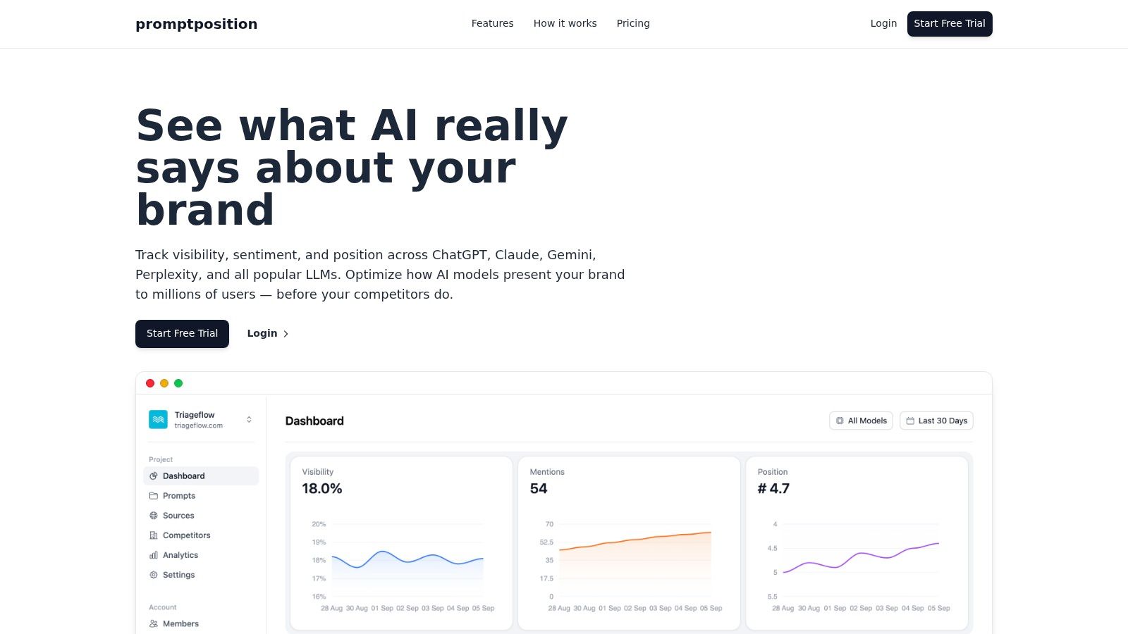 promptposition's AI search optimization dashboard showing visibility, sentiment, and position metrics for various prompts across different LLMs.