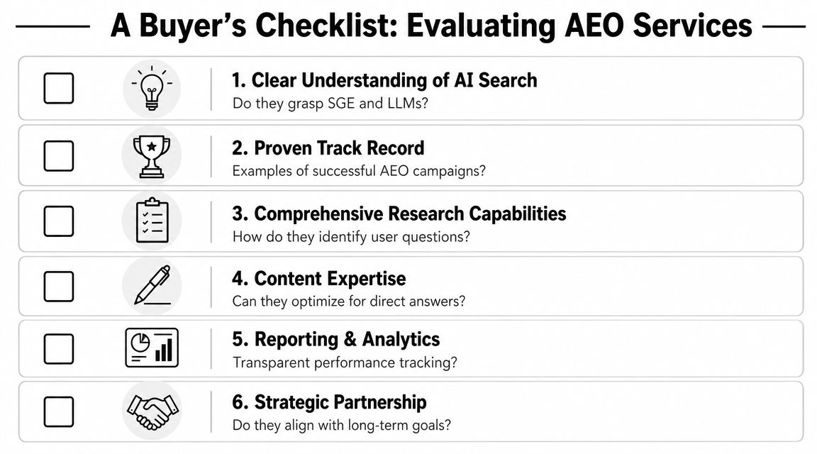 A checklist for evaluating Answer Engine Optimization services, listing six key criteria to consider when hiring.