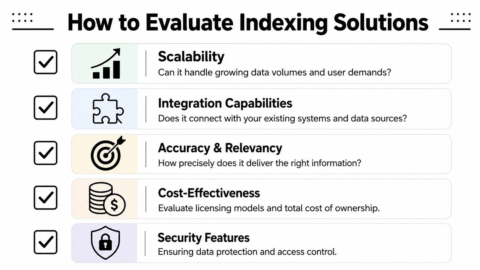 How to Evaluate Indexing Solutions